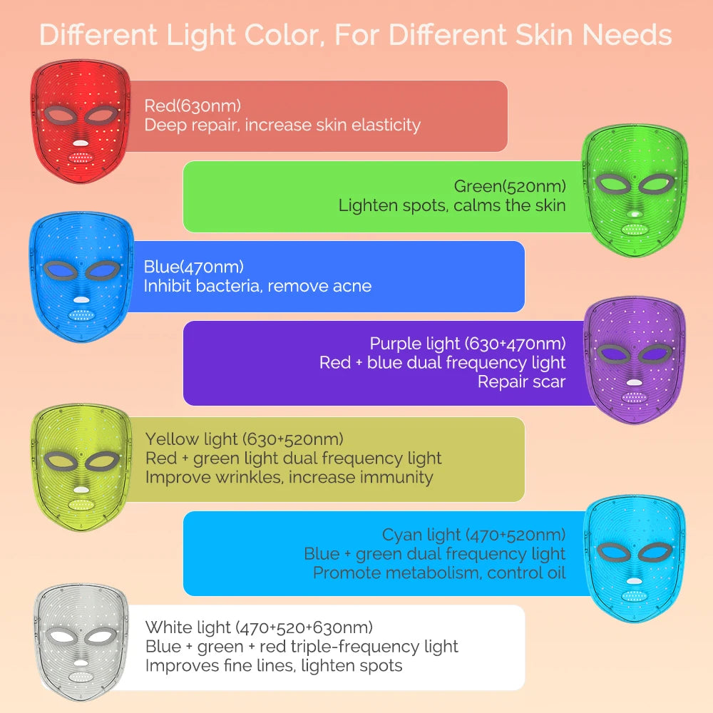 7-Color LED Face Mask